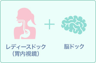 【女性プラン】レディースドック(胃カメラ・マンモ・子宮) + 肺CT + 脳 + 腫瘍マーカー11