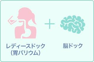 【女性プラン】レディースドック(胃バリウム・マンモ・子宮) + 肺CT + 脳 + 腫瘍マーカー