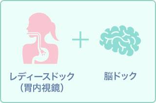 【女性プラン】レディースドック(胃カメラ・マンモ・子宮) + 肺CT + 脳 + 腫瘍マーカー11
