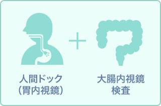 ≪胃・大腸カメラ検査≫人間ドックコースC11