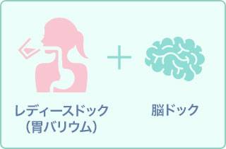 レディースドック(乳がん検査(マンモグラフィ、乳腺エコー)+子宮がん検査+脳ドックAコース(頭部MRI/MRA)　