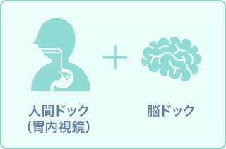 R6年4月～プレミアム人間ドックA(脳ドック+大腸CT検査+心エコー検査)