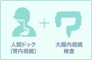 【開院記念プラン】日帰り基本人間ドック(大腸カメラ)