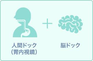 人間ドック(胃カメラ)+脳ドック