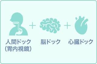 【女性】1日人間ドック(胃カメラ)*乳がん・子宮がん検査も実施*