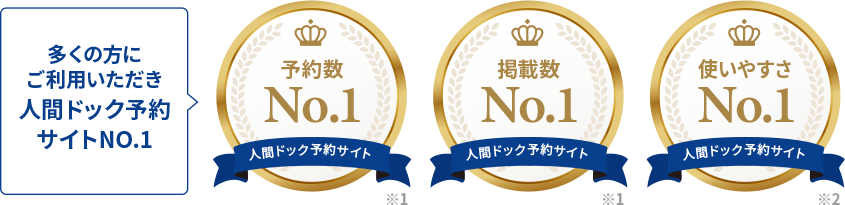 多くの方にご利用いただき人間ドック予約サイトNo.1