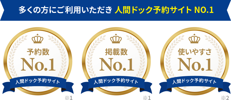 多くの方にご利用いただき人間ドック予約サイトNO.1