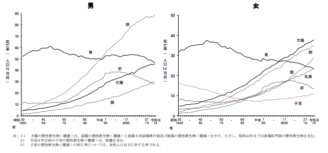 便潜血検査2日法とは 精度や検査結果の見方も解説 人間ドックのミカタ