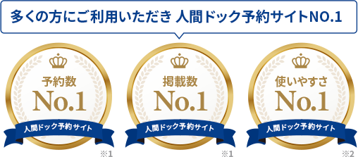 多くの方にご利用いただき人間ドック予約サイトNo.1