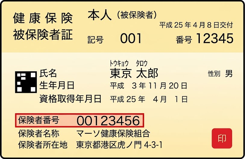 健康保険証（保険者番号の場所）
