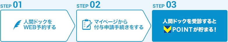 STEP01 人間ドックをWEB予約する、STEP02マイページから付与申請手続きをする、STEP03人間ドックを受診するとV-POINTが貯まる！