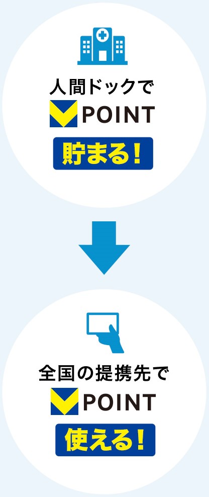 人間ドックでV-POINT貯まる！→全国の提携先でV-POINT使える！