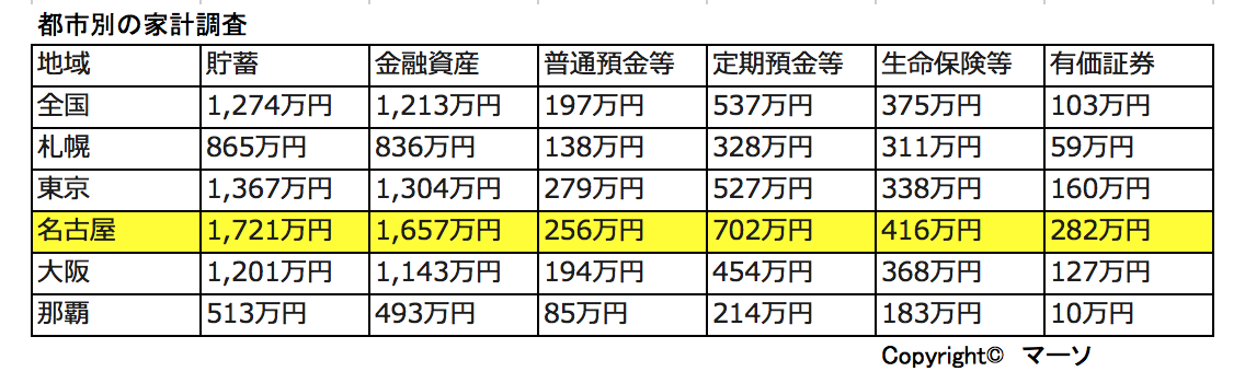 人口10万人あたりの病院数・人口10万人あたりの診療所数