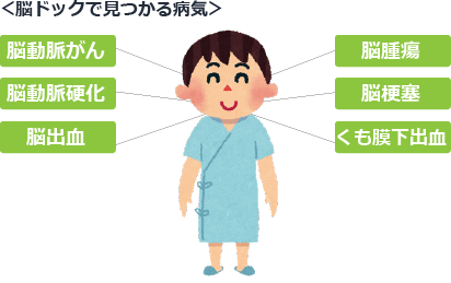 脳ドックで見つけることができる病気