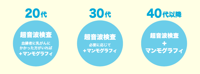 乳がん検診の選び方