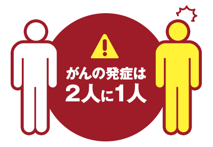 がんの発症は2人に1人