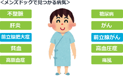 メンズドックで見つけることができる病気