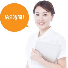[写真]約2時間