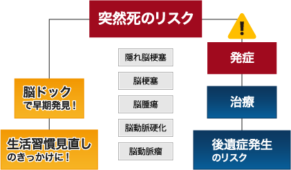 隠れ脳梗塞をご存知ですか？