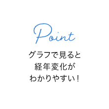 グラフで見ると経年変化がわかりやすい!