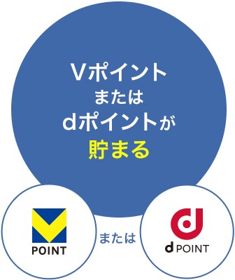Tポイントが貯まる
