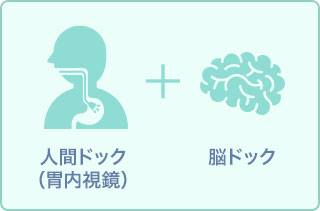 【Webプラン】人間ドック(胃カメラ) + 肺CT + 脳 + 腫瘍マーカー11