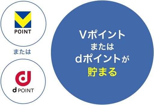 ポイントが貯まる